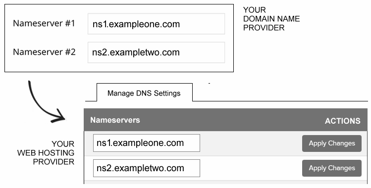 Connecting domain with web hosting